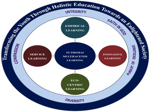 Institutional Distinctiveness